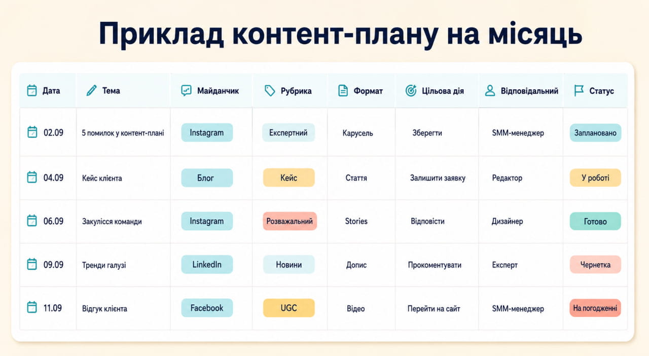 Приклад контент-плану на місяць